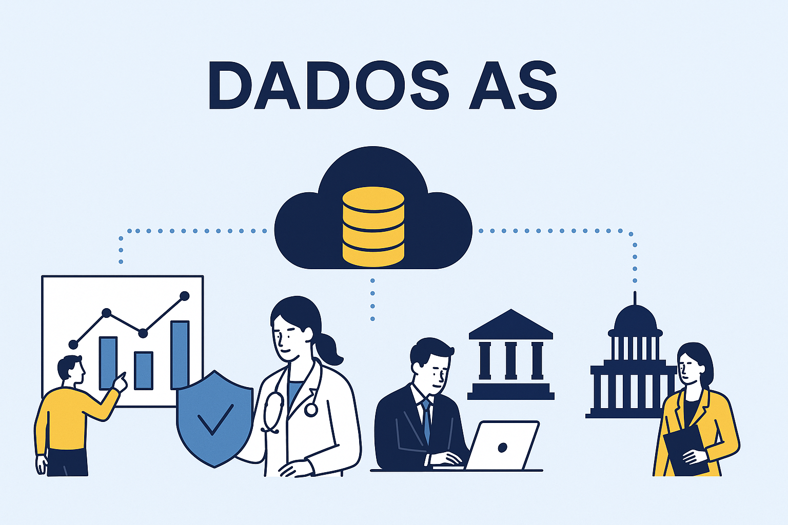 dados as