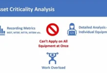 The Complete Guide to Implementing Critical Asset Monitoring in High-Risk US Industrial Environments