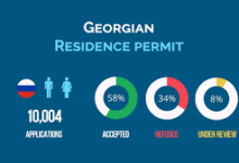 georgia investment residence permit