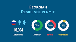 georgia investment residence permit